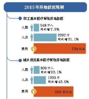 點擊進入下一頁